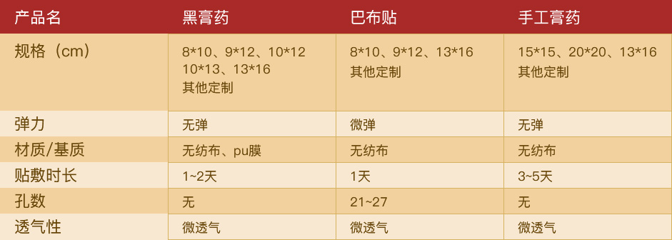 膏藥加工|濟(jì)瀆神灸|退熱帖|膏藥OEM|河南光明醫(yī)藥科技有限公司